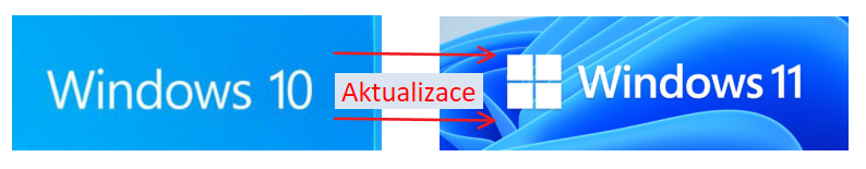 Automatická aktualizace z Windows 10 na Windows 11